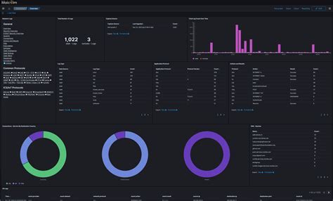 Kali Linux 2023.1 Release (Kali Purple & Python Changes) - Linux Hunters