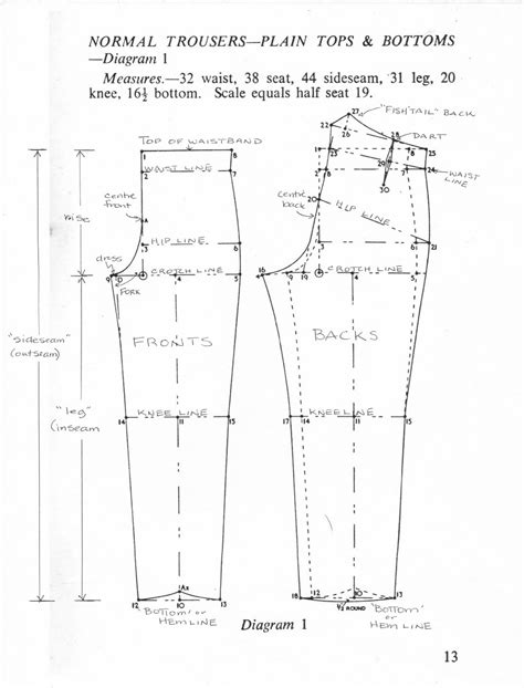 A Tailor Made It: trouser drafting terminology