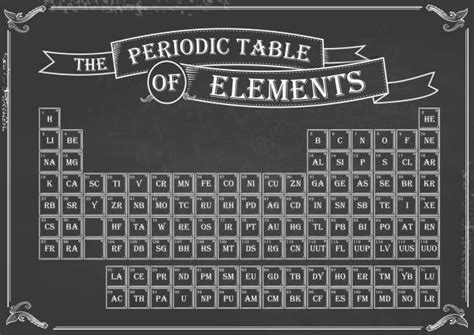 Top 60 Periodic Table Of Elements Clip Art, Vector Graphics and Illustrations - iStock