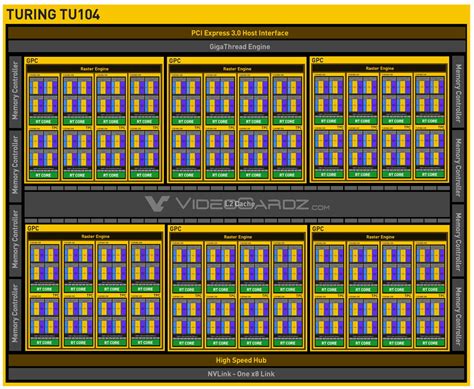 NVIDIA GeForce RTX 2080 Super Max-Q vs NVIDIA GeForce RTX 3080 Max-Q vs ...