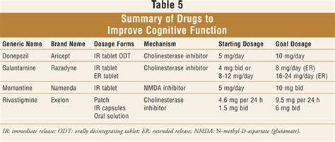 Nonalzheimer’s Dementias