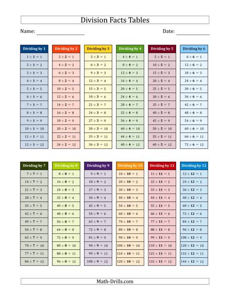 Multiplication And Division Facts Pdf