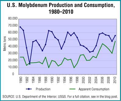 Molybdenum - Editorial Code and Data, Inc.Editorial Code and Data, Inc.