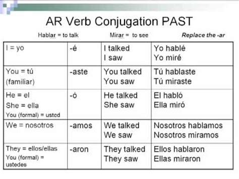 Spanish Preterite Tense: AR Verbs - YouTube