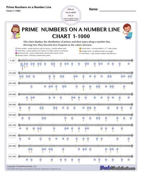 Primes on a Number Line | Prime numbers, Number line, Number chart