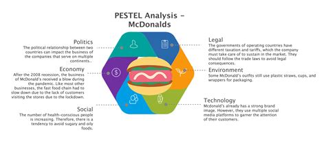 Pestel Analysis Of Mcdonalds In India | sexiezpix Web Porn