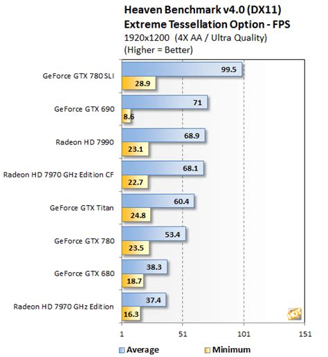 NVIDIA GeForce GTX 780 Review - Page 4 | HotHardware