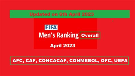 FIFA New Ranking 2023 - Argentina 1st, France 2nd, Brazil 3rd, India ...