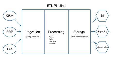 ETL Architecture: A Fit for Your Data Pipeline? | Coupler.io Blog