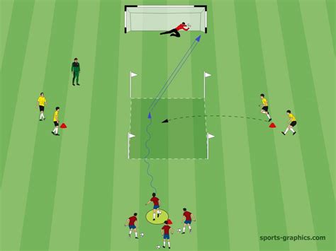 3 Great 1v1 Soccer Drills - Improve the Individual Skills of Your Players! - Soccer-Coaches