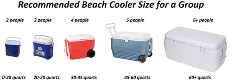 Best Beach Coolers 2016 - Beach Cooler Reviews