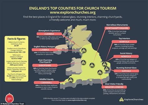 Where to find England's most incredible churches | Daily Mail Online