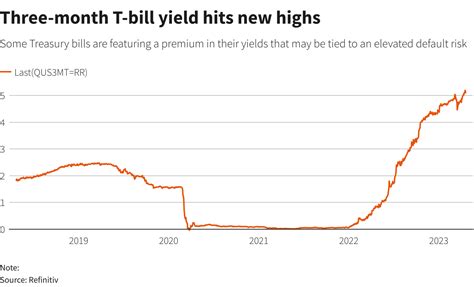 When will US hit its debt ceiling and what happens if country defaults ...