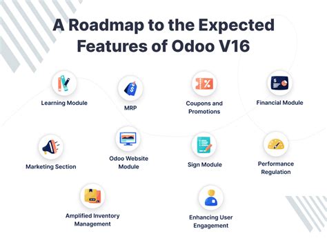 A Roadmap to Odoo 16 Expected Features | Upcoming Features