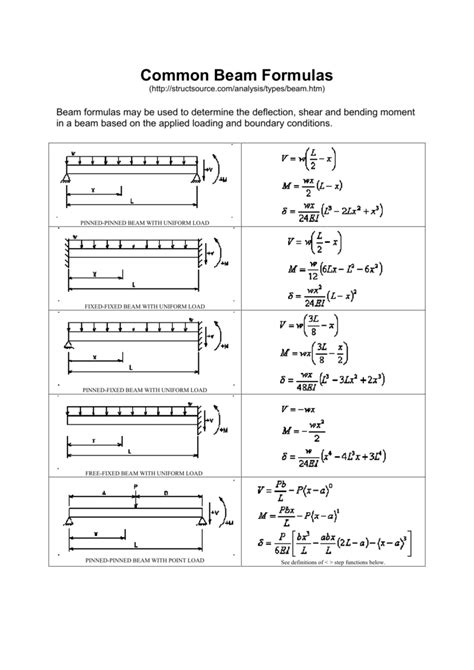 Bending Moment Equation Simply Supported Beam Point Load - Tessshebaylo