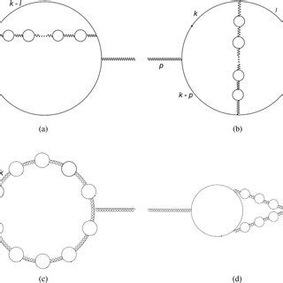 Feynman diagrams for gauge field renormalization at order 1=N F ...