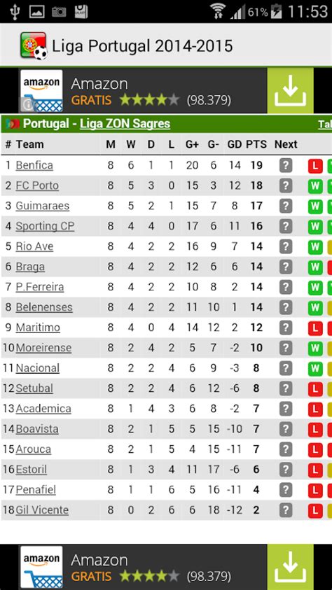 Portugal Liga Table - Homecare24