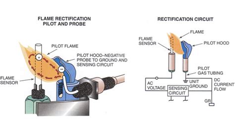 Btu Buddy 140: Seasonal Service on a Gas Furnace and Humidifier | 2014-11-17 | ACHRNEWS