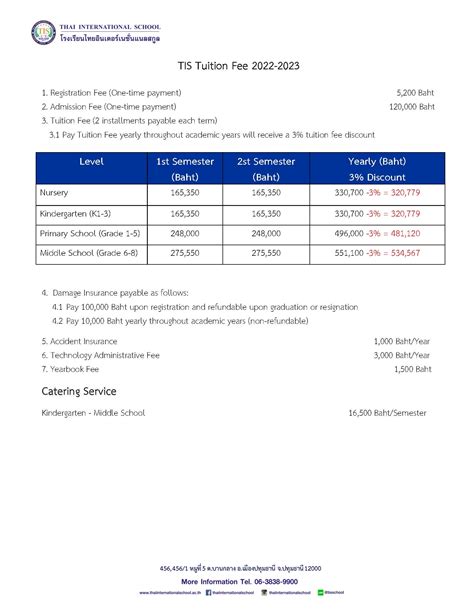 Enrollment & Tuition Fees – Thai International School