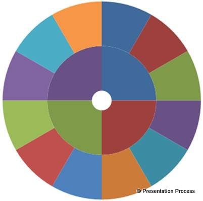 Free Wheel Chart Template | Master Template