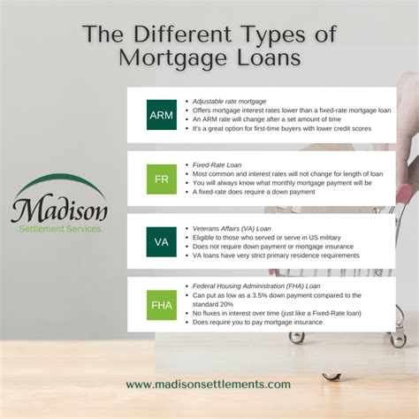 Types of Mortgage Loans - Madison Settlement Services