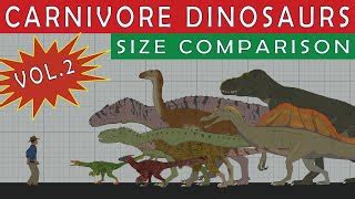 Dinosaurs Size Comparison: Carnivores (Microraptor Oxal... | Doovi