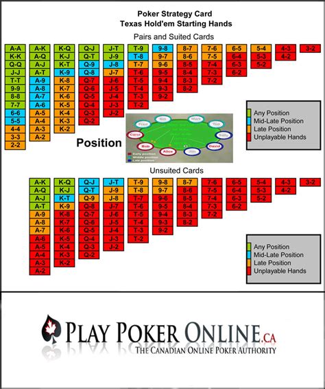 Where to Play Poker Online in Canada (Jan 2024)