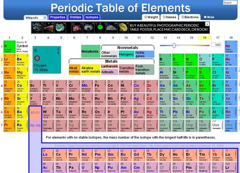 Interactive Periodic Table of Elements | Tabla periodica de los elementos quimicos, Tabla ...