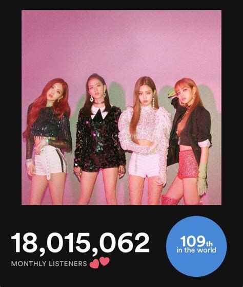 190428 BLACKPINK Spotify surpasses 18M monthly listeners and is the only Kpop act to do so. : r ...