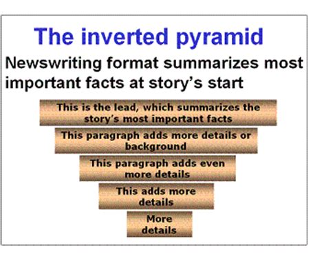 Journalism Education: Journalism Story Structure