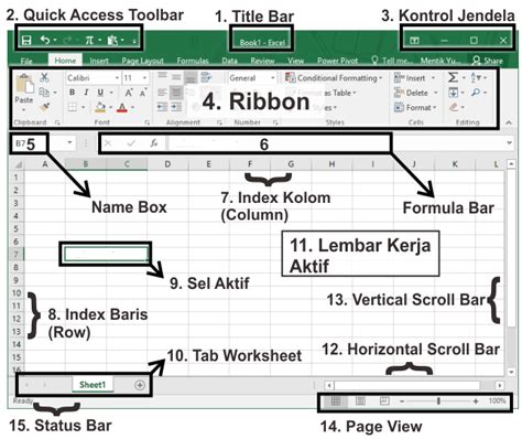 Menu Bar Pada Microsoft Excel Dan Fungsinya Dendritic Drainage - IMAGESEE