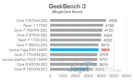 Venta > benchmark amd ryzen 5 2500u > en stock