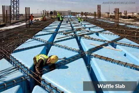 Waffle Slab | Roofing systems, Reinforced concrete, Concrete formwork