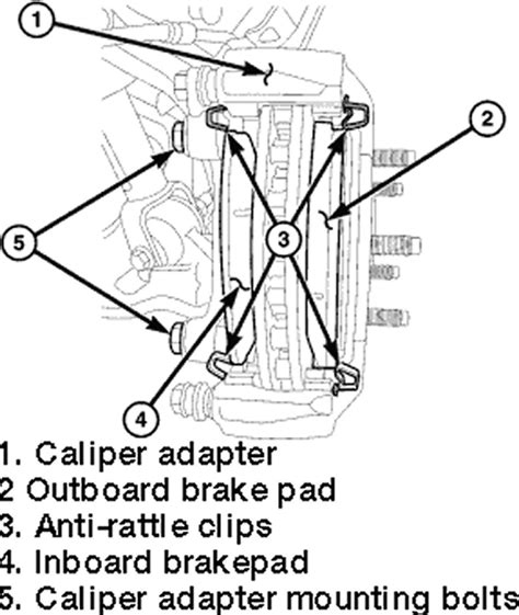 Repair Guides