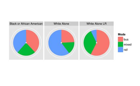 r - ggplot's geom_text() labelling of pie chart hides the pie made by geom_bar() - Stack Overflow