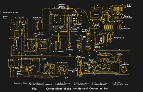 Raising The Titanic’s Radio Room | Hackaday