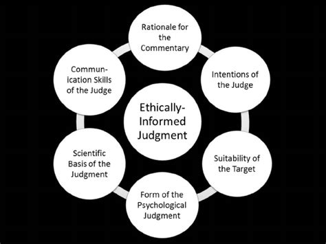 The issues involved when deciding whether to comment on a public... | Download Scientific Diagram