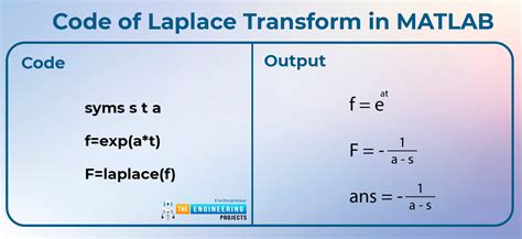 Basics of Laplace Transform in Signal and Systems - The Engineering Projects