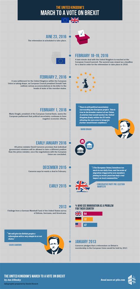 UK in EU: A Timeline from Membership to Brexit - Historians For Britain