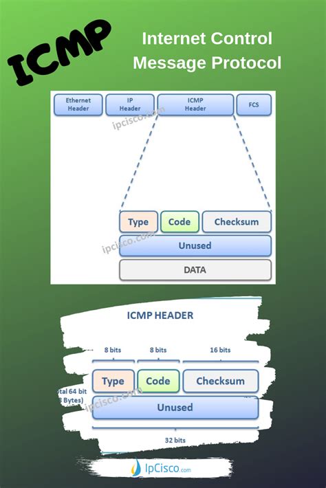 ICMP Packet