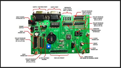 Workshop on 'Microcontroller Programming using KEIL' - Star of Mysore