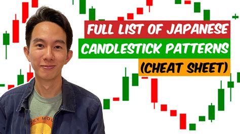 Full List of Japanese Candlestick Patterns (Cheat Sheet) | Synapse Trading