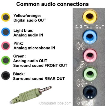 How to Connect Computer Speakers