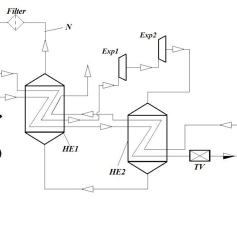 Process flow diagram (а) of LNG production with a nitrogen circuit ...