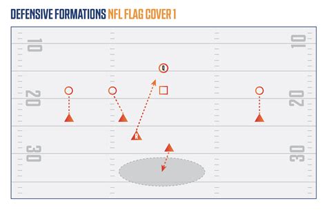 5 on 5 Flag Football Defense Guide - NFL FLAG