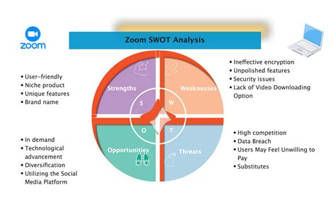 Zoom SWOT Analysis 2022 | EdrawMax Online