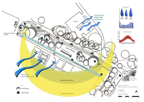 Architecture Wind Analysis Diagram for Zoning