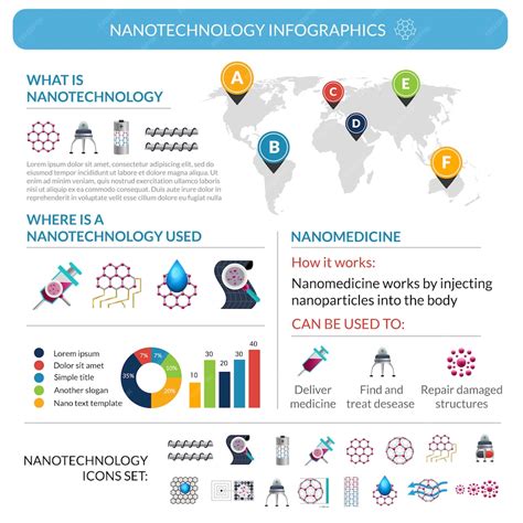 Free Vector | Nanotechnology applications infographic report poster layout