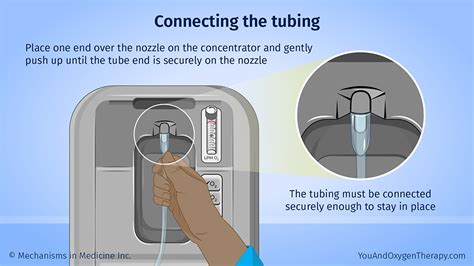 Slide Show - Using Your Stationary Oxygen Concentrator