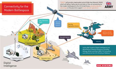 BAE Systems, MOD boost battlefield communications - GPS World